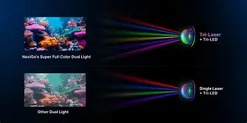 I Switched to the Trivision Ultra and Here is What Happened